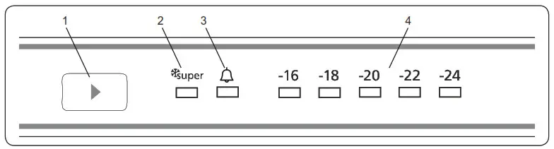 Display and Control Panel