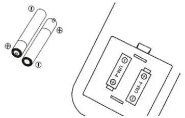 Battery Installation and replacement