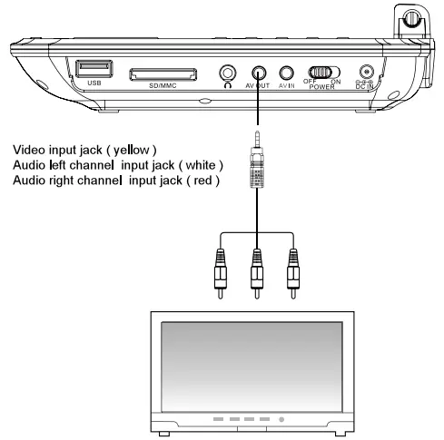 Connection to TV through AV out Jacks