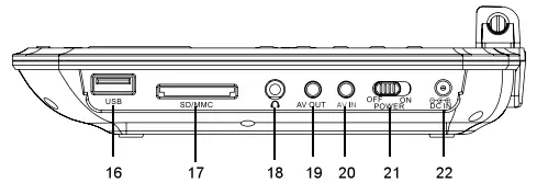 Location of Controls Continued