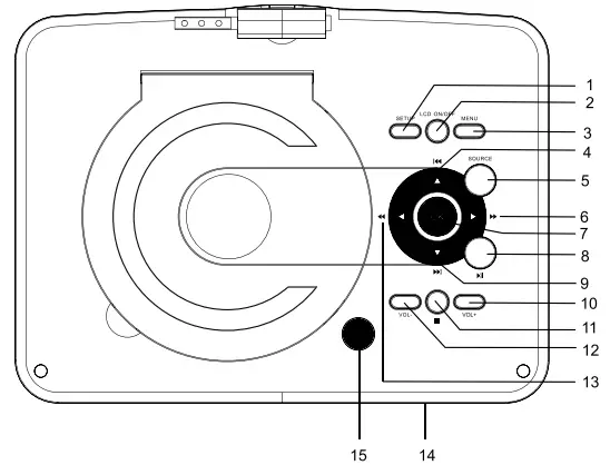 Location of Controls