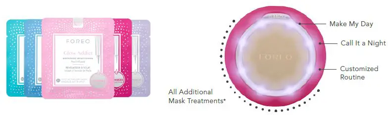 FOREO UFO mini 2 Swedish Beauty-Tech Power Masks FIG4