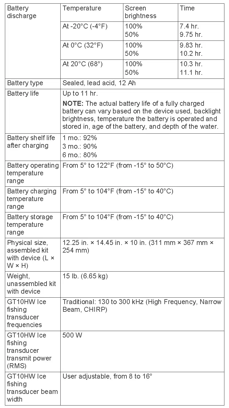 Portable Ice Fishing Kit Specifications
