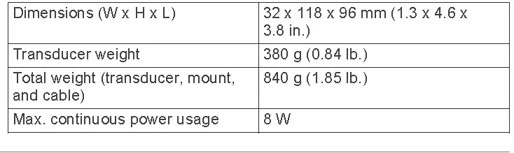 Panoptix™ PS22 Specifications