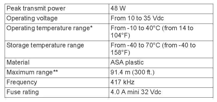 Panoptix™ PS22 Specifications