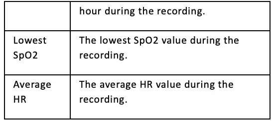 Screen Symbol and Label Continued 2