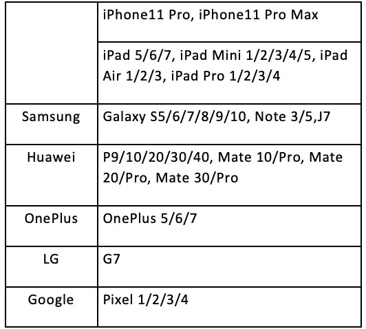 Smart Device Models Continued