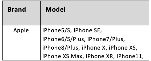 Smart Device Models