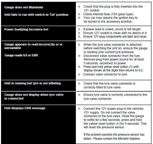 MICHELIN-12123-Digital-TyreI-nflator-FIG-4
