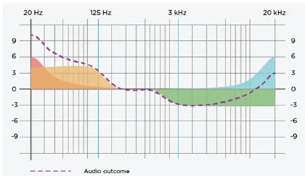 MOON-AUDIO-Chord-Mojo2-DAC-Headphone-Amp-fig-15