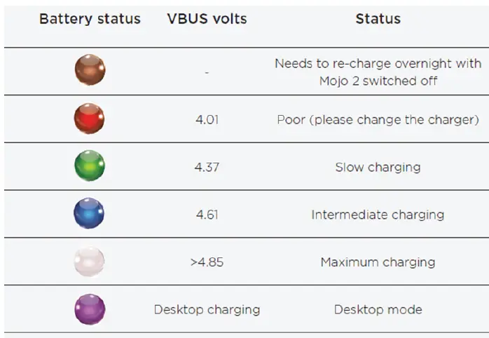 MOON-AUDIO-Chord-Mojo2-DAC-Headphone-Amp-fig-3
