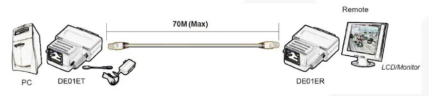 SC-T-DE01ERK-DVI-CAT5e-Extender-70M-FIG-1