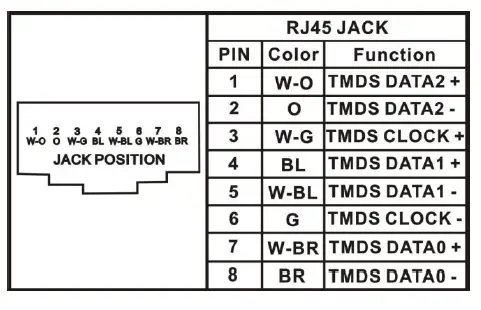 SC-T-DE01ERK-DVI-CAT5e-Extender-70M-FIG-3