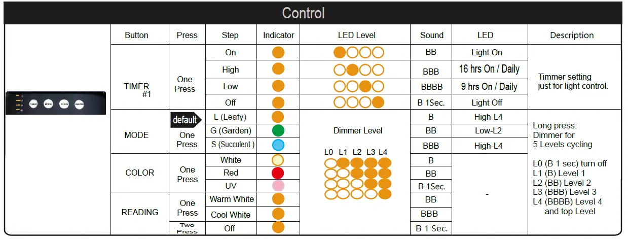 OPCOM-L12B-Additioual-Auto-Grow-Light-12W-fig-4