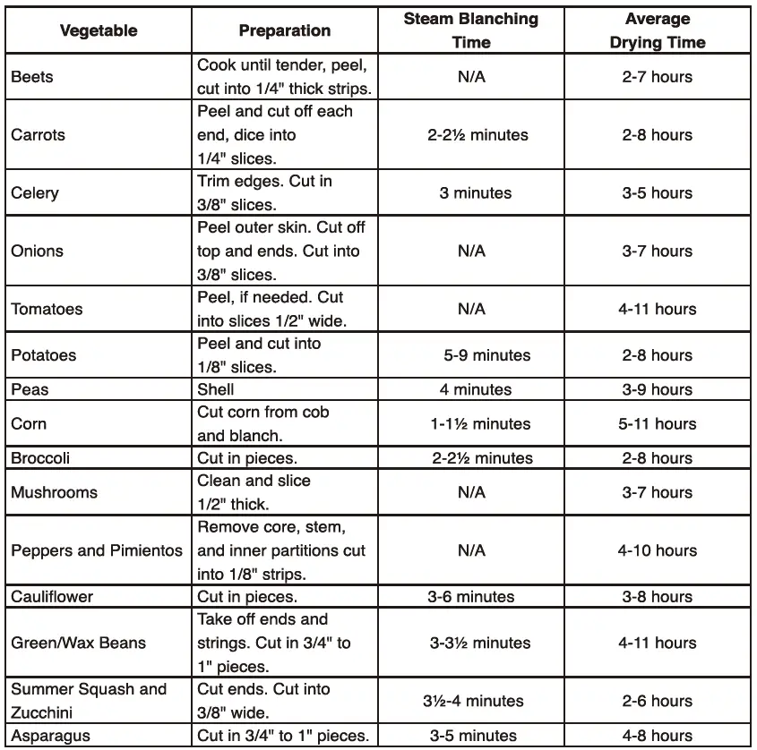 Winado-v468878309098-6-Tray-Black-Food-Dehydrator-with-Adjustable-Time-and-Temperature-2