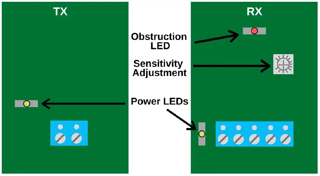 CaptureEMX IRB-4X Thru Beam Infrared-Photoeye-Safety-Sensor-fig-1