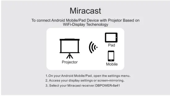 DBPOWER RD 828 Full HD 1080P Projector - fig17