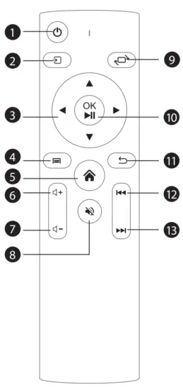DBPOWER RD 828 Full HD 1080P Projector - fig4