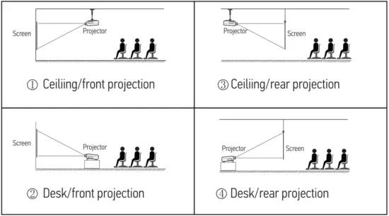 DBPOWER RD 828 Full HD 1080P Projector - fig6