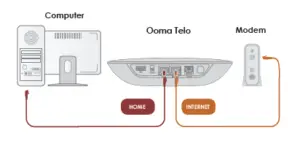 ooma telo home phone modem