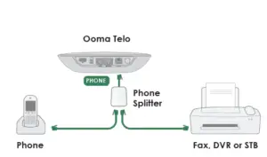 ooma telo home phone modem