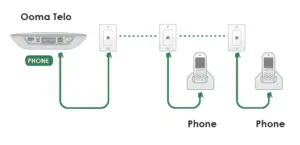 ooma telo home phone modem
