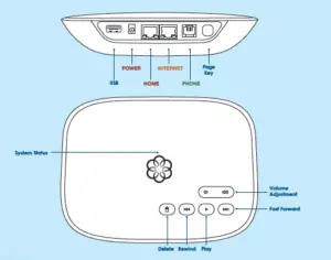 ooma telo home phone modem