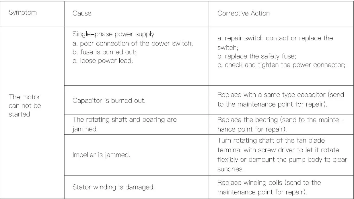 TOPSHAK TS-WP2 Garden Water Pump User Manual - Troubleshooting