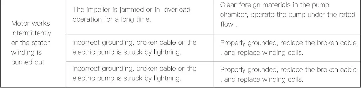 TOPSHAK TS-WP2 Garden Water Pump User Manual - Troubleshooting