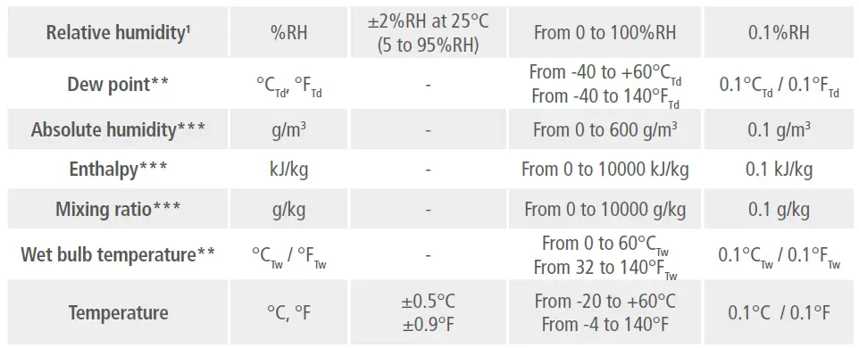 sauermann-Si-HH3-Thermo-Hygrometer-with-LCD-Display-4