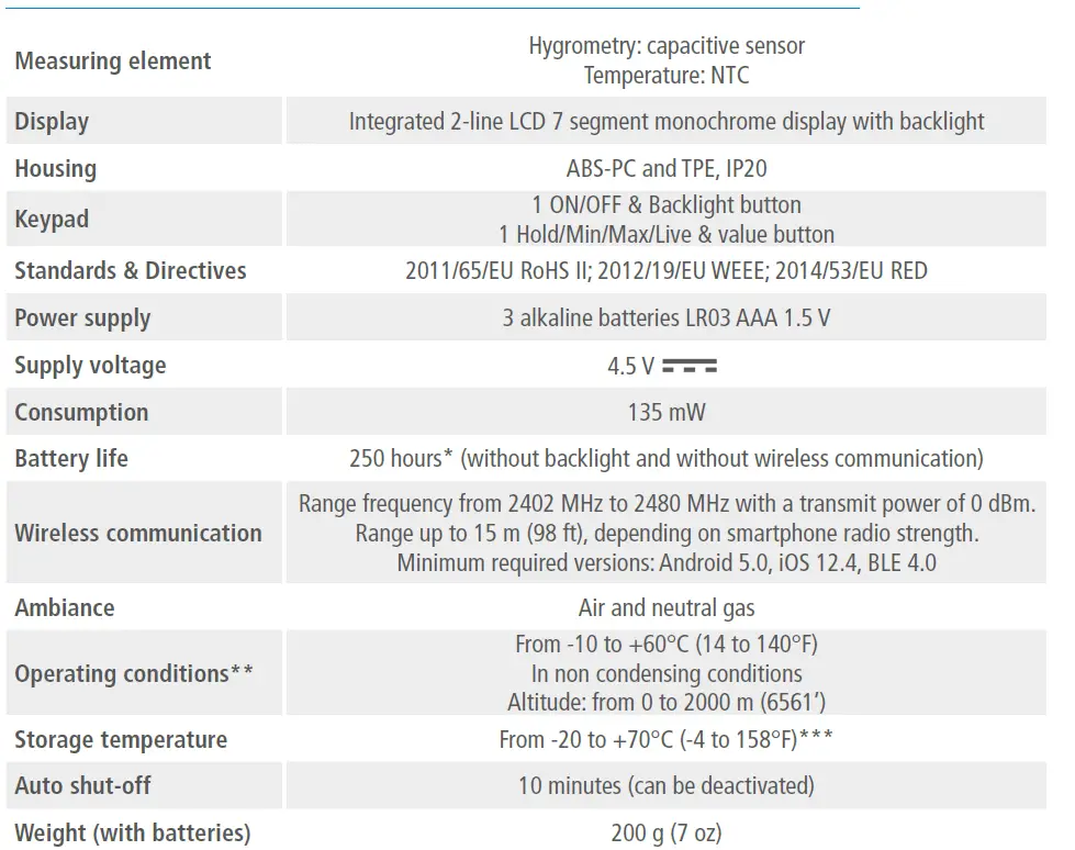 sauermann-Si-HH3-Thermo-Hygrometer-with-LCD-Display-5