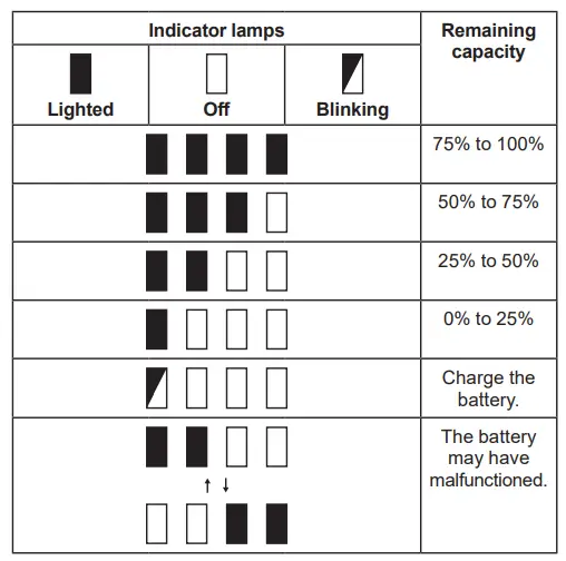 Indicator lamps
