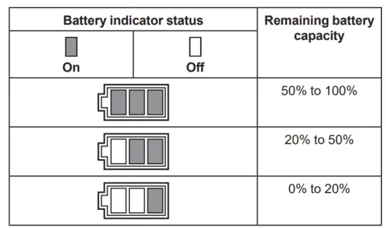 Battery indicator status