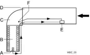 metos WD-C 180 Motor Powered Turn Track-fig5