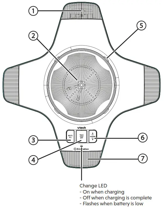 vtech DECT USB Expansion Speakerphone- Wireless Speaker Overview