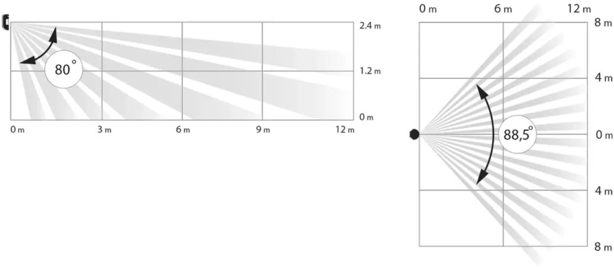 Selection of the Detector Location
