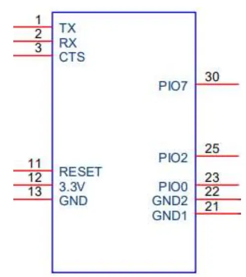 KLMKBM-01 Bluetooth module Pin Definitions