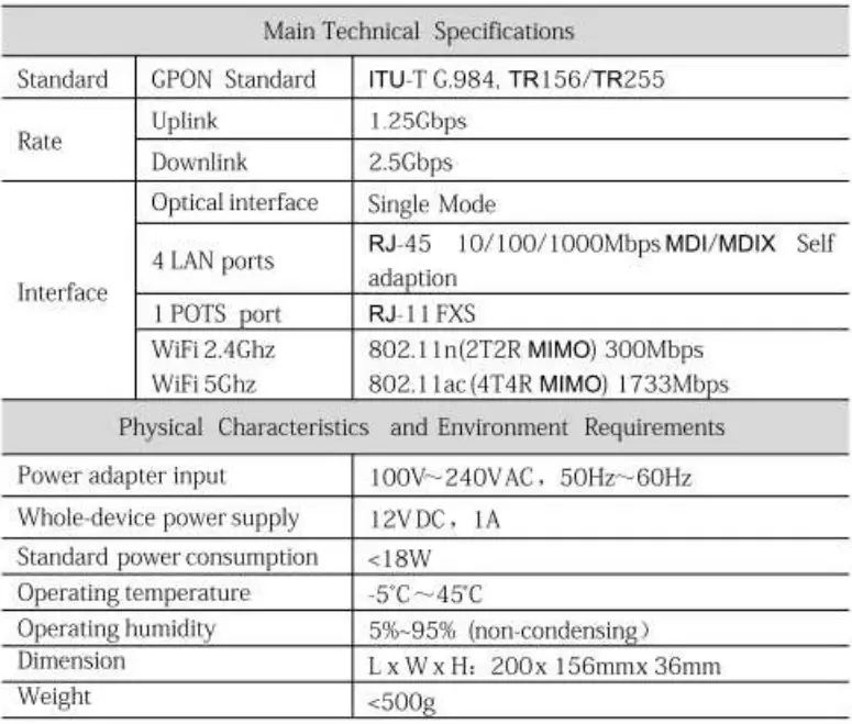 HALNY-HL4GQVS-COMPACT-PREMIUM-GPON-ONT-WIFI-MESH-fig-10
