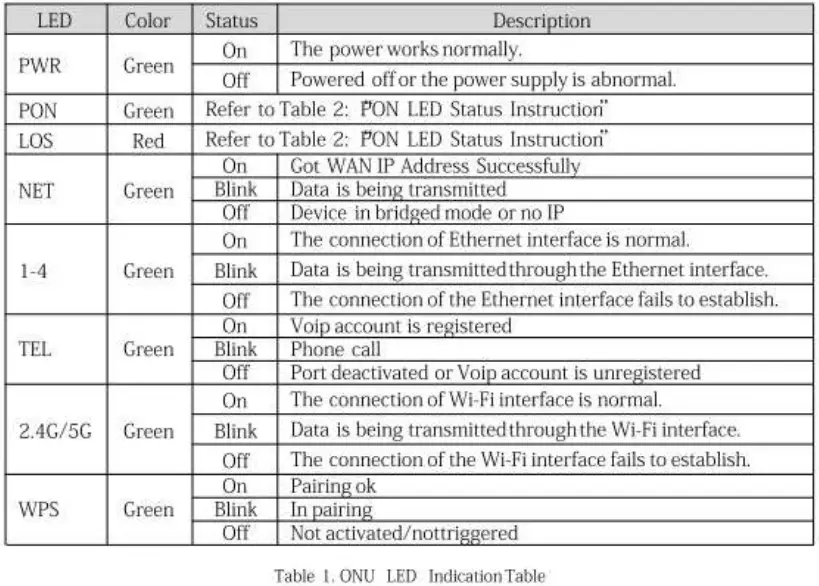 HALNY-HL4GQVS-COMPACT-PREMIUM-GPON-ONT-WIFI-MESH-fig-2
