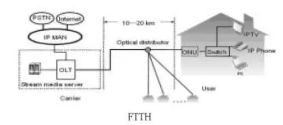 HALNY-HL4GQVS-COMPACT-PREMIUM-GPON-ONT-WIFI-MESH-fig-6