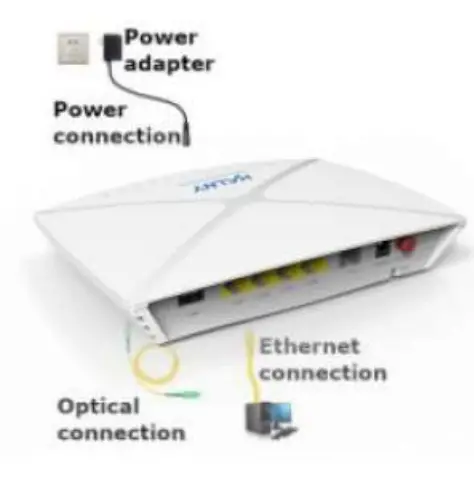 HALNY-HL4GQVS-COMPACT-PREMIUM-GPON-ONT-WIFI-MESH-fig-7