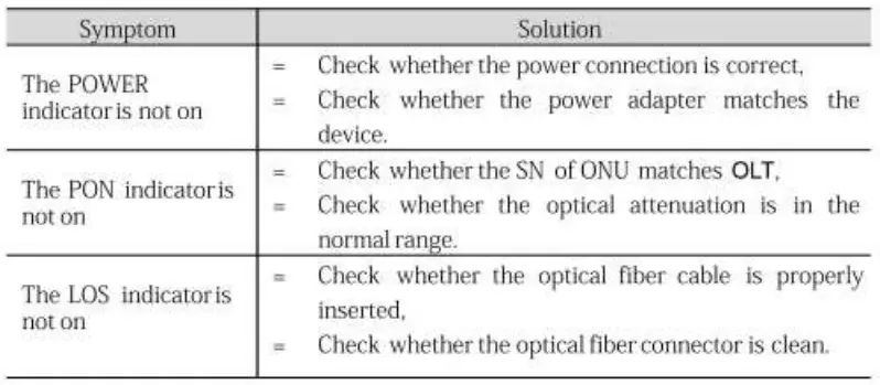 HALNY-HL4GQVS-COMPACT-PREMIUM-GPON-ONT-WIFI-MESH-fig-8