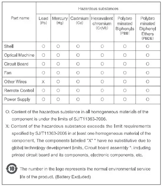 wanbo-T6-Max-FullHD-1080P-Projector-fig10