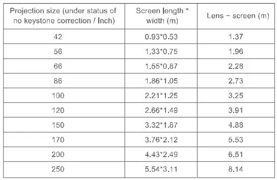 wanbo-T6-Max-FullHD-1080P-Projector-fig11