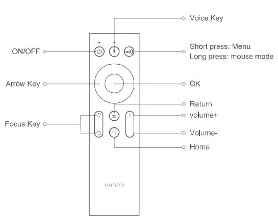 wanbo-T6-Max-FullHD-1080P-Projector-fig6