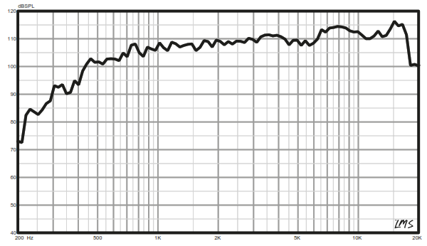 DS18 PRO-D2X 3 Inch Titanium Voice Coil Bolt-On Compression Driver - fig1