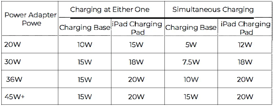PITAKA-MCST1-01 MagEZ-Charging-Stand-for-Tablets-4