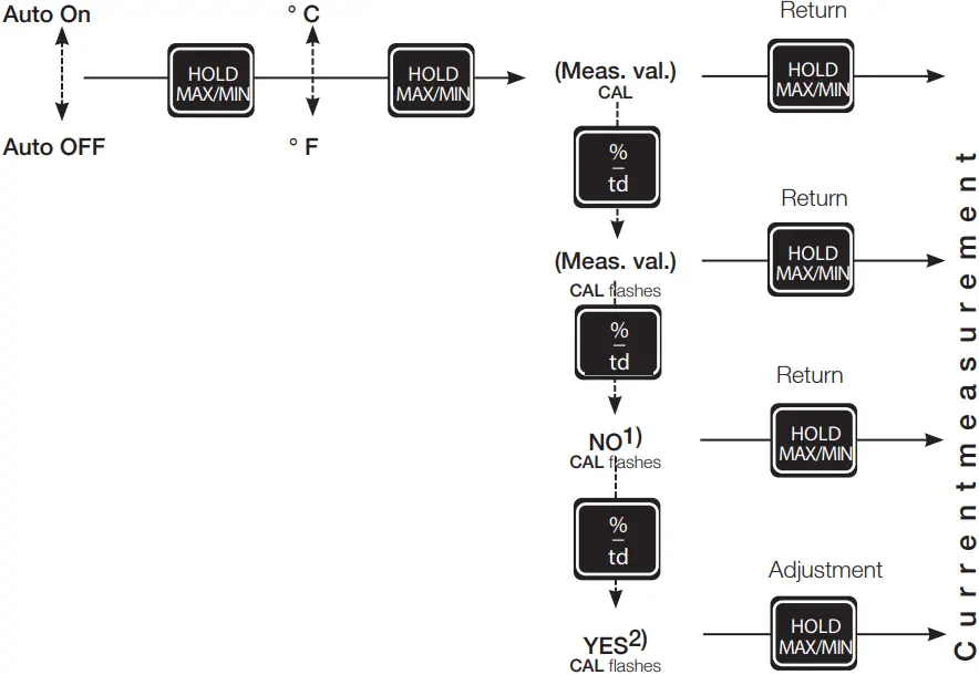 testo 0554-0660 - Digital adjustment 2