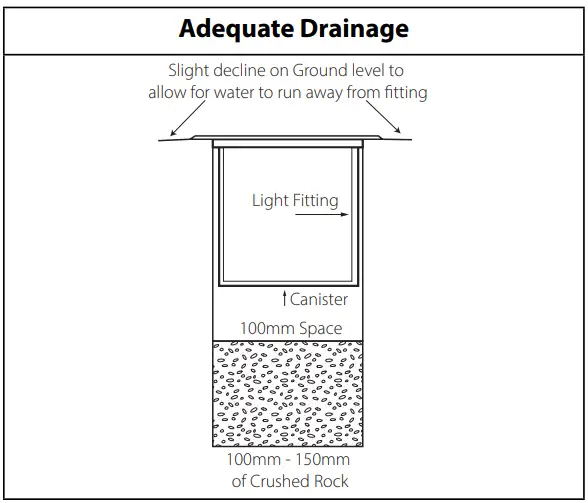 havit HV1834W 12V Klip Inground Light - 1
