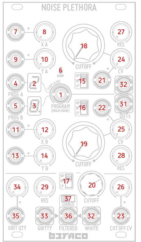 Befaco-530374-Noise-Plethora-fig3